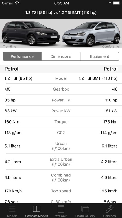 CarSpecs VW Golf VII 2012-2016
