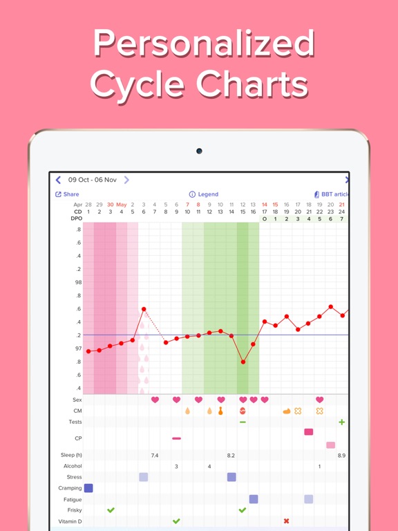 Ovulation Chart App