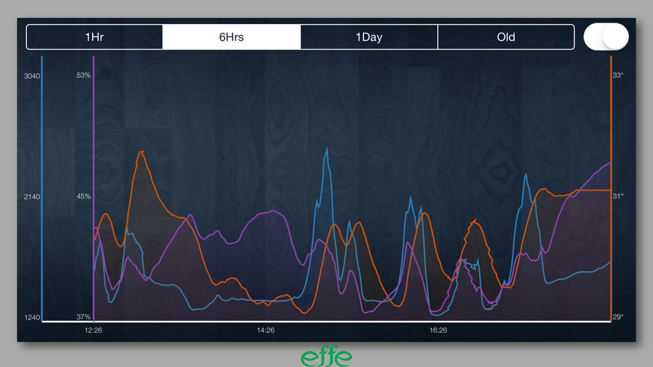 #5. EFFE SENSORS (iOS) Podle: Efftronics Systems Pvt. Ltd.