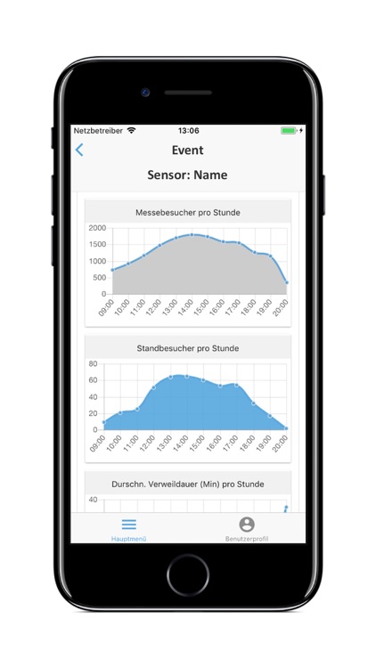 ExpoCloud® Insights
