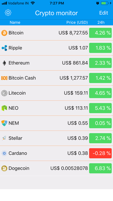 Coin Market Monitorのおすすめ画像1