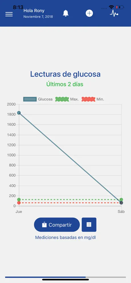 Cuídate