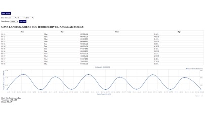 Manasquan Tide Chart