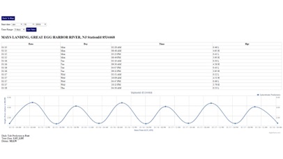 North Wildwood Tide Chart