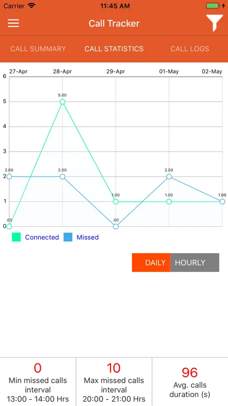 Call Tracker for Dealers