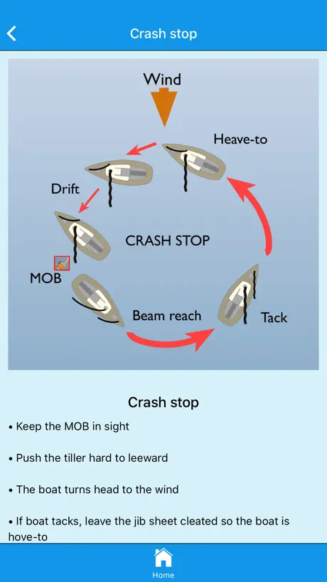 Safe Skipper