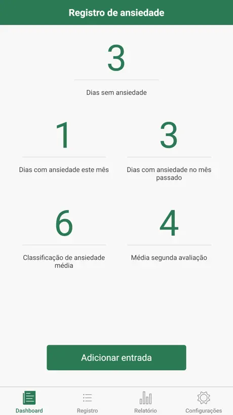 Registro dos ataques de pânico
