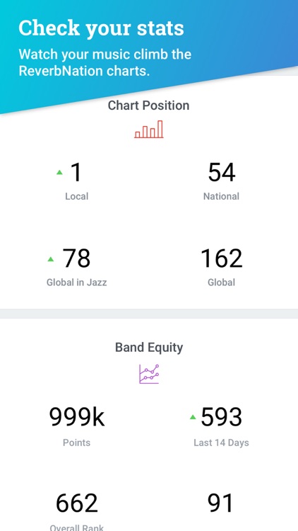 ReverbNation for Artists