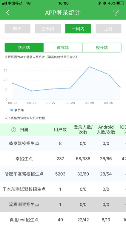 壹学车政府 screenshot-3