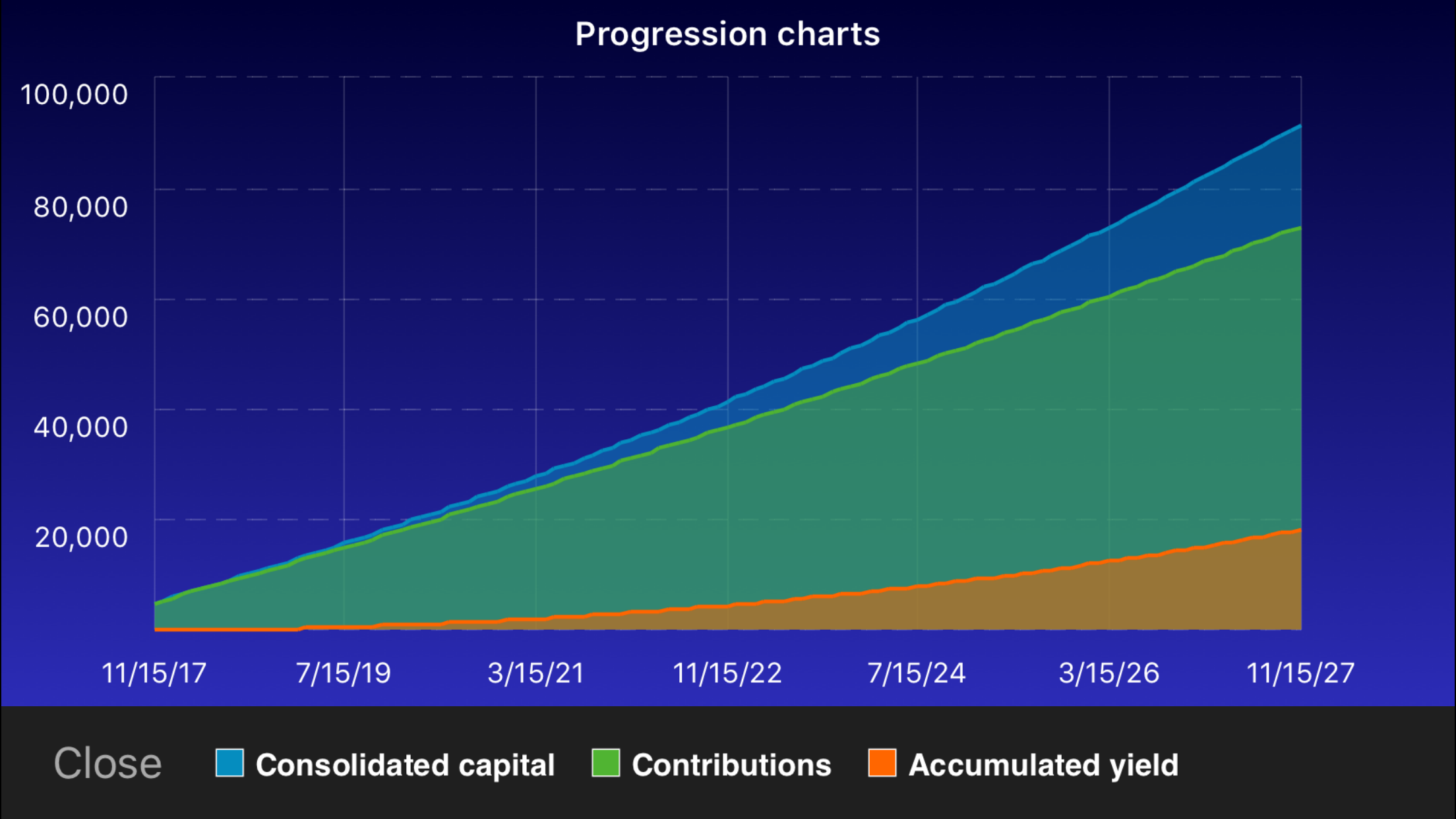 Abanfin Financial Tools
