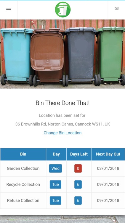 Bin There, Done That