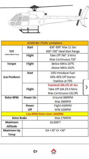 Helicopter Limitations(圖3)-速報App