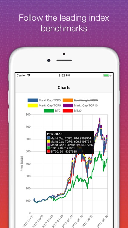 Crypto Index Portfolio screenshot-4