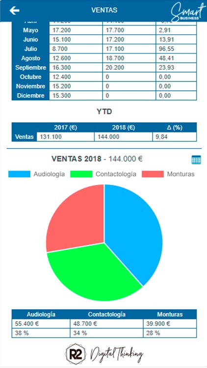 Smart Business Application screenshot-3