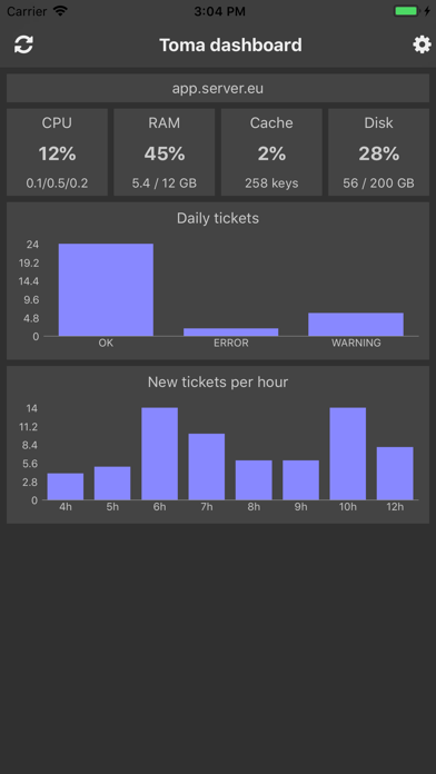 Toma dashboard Screenshot 4 - AppWisp.com Toma dashboard Screenshot 4 - AppWisp.com