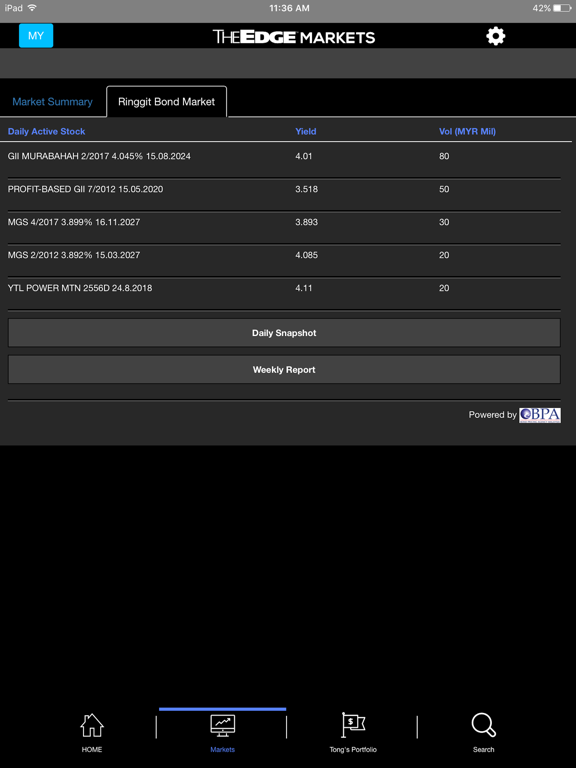 Screenshot #6 pour The Edge Markets