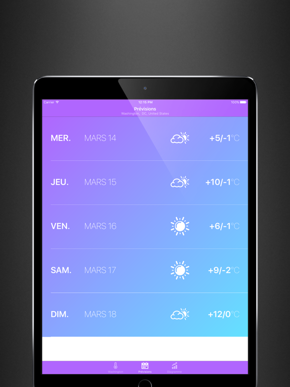 Screenshot #6 pour Prévisions Météo HD