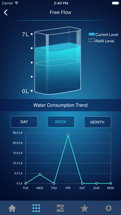 Intelligenz IOT screenshot 3