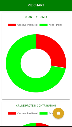 Smallholder Poultry Feed App(圖5)-速報App