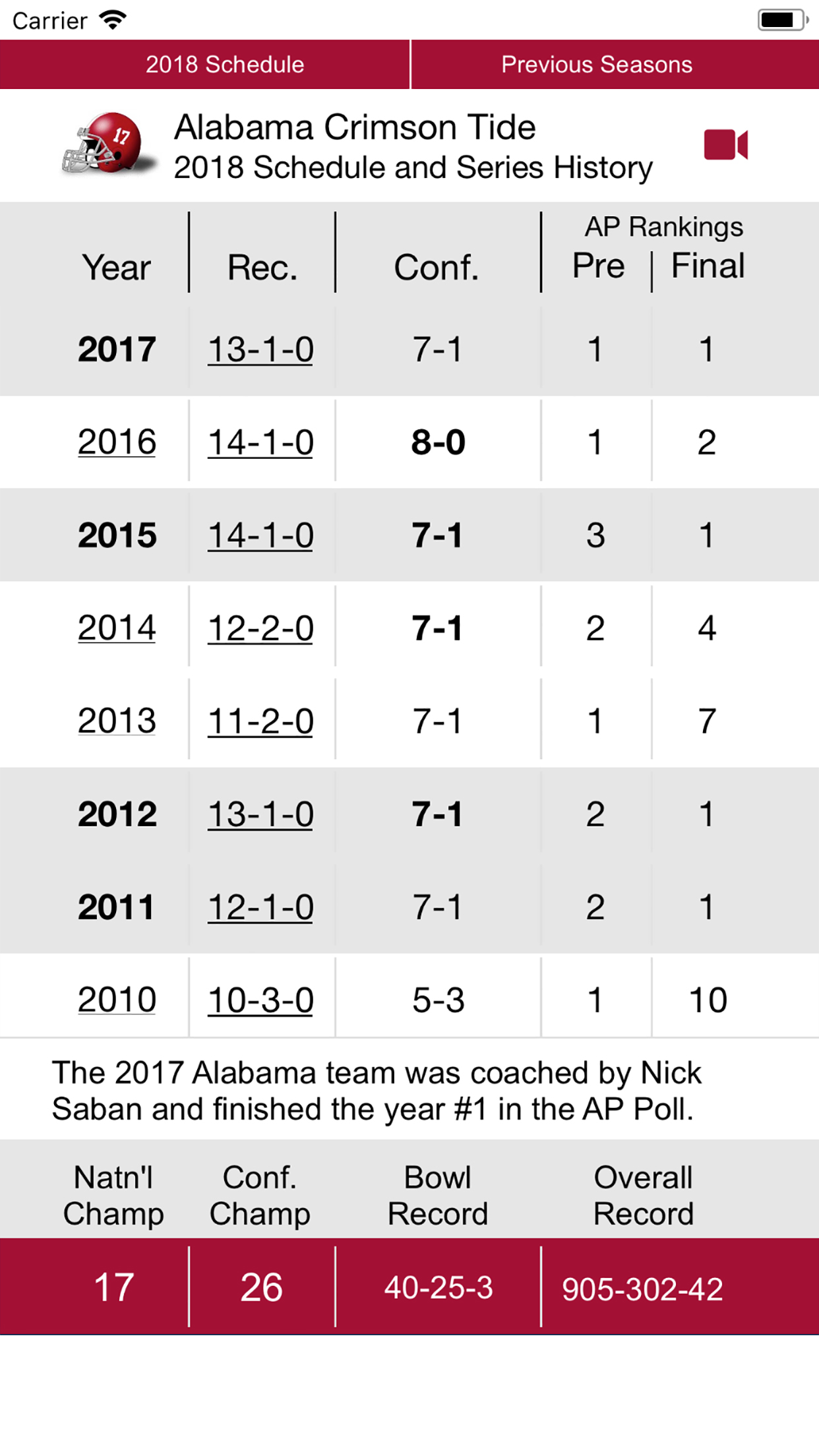 Alabama Football 1902-2018 screenshot 2