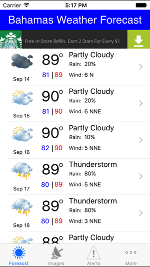 Bahamas Weather Central