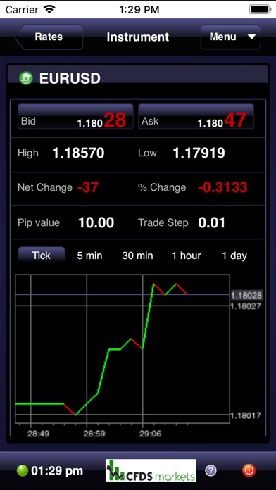 CFDs Markets by ActForex screenshot 3
