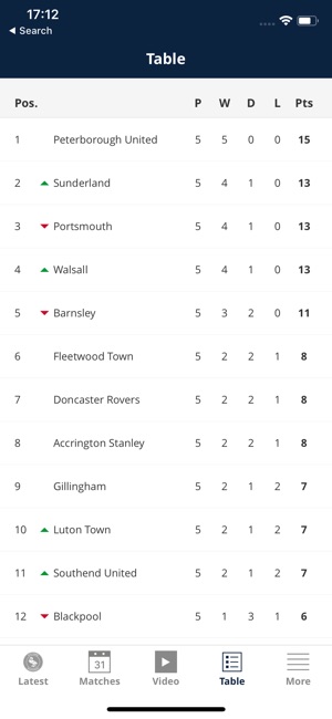 Wycombe Wanderers Official App(圖4)-速報App