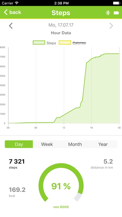 Leicke SmartLife Partner
