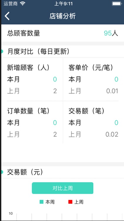 微生活商家助手