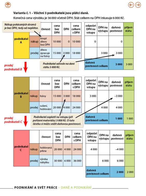 Podnikání a svět práce screenshot-4