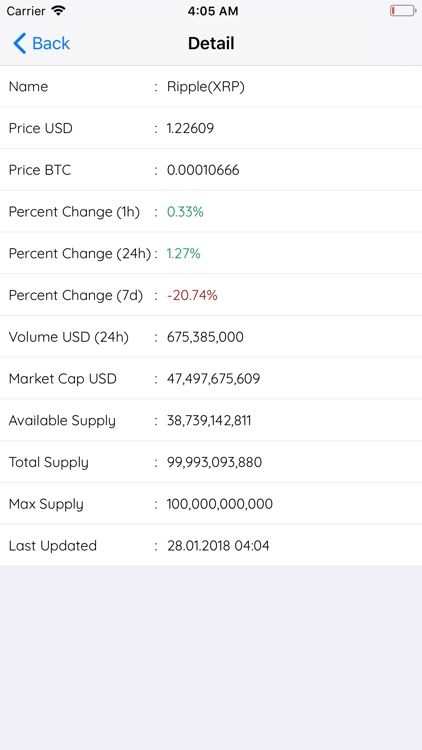 Coin Rudder - Bitcoin&Altcoins