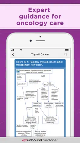 Game screenshot Manual of Clinical Oncology mod apk