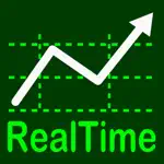 Real-Time Stocks App Positive Reviews