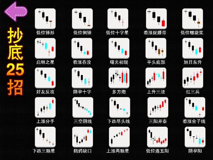 K线形态宝典HD