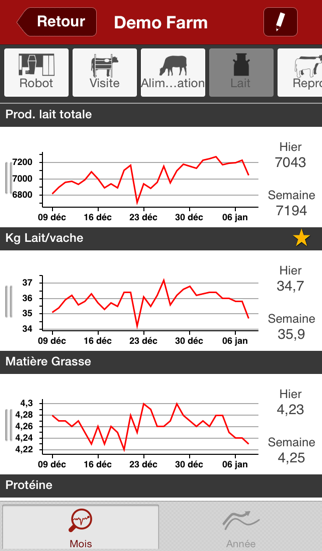 Screenshot #3 pour Lely FarmVisit