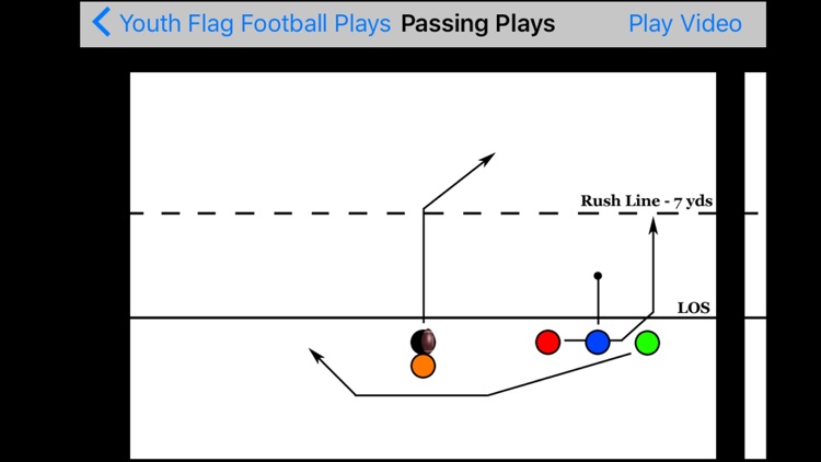 Youth Flag Football Plays