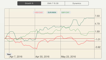 Fx Diff Lt Compare Forex App Price Drops - 