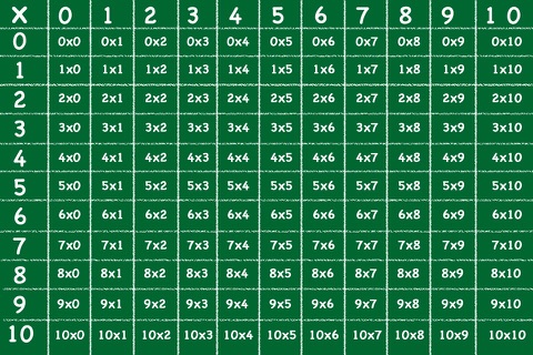 Times Table Interactive screenshot 4