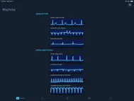 ACLS Rhythms and Quiz ipad bilder 1