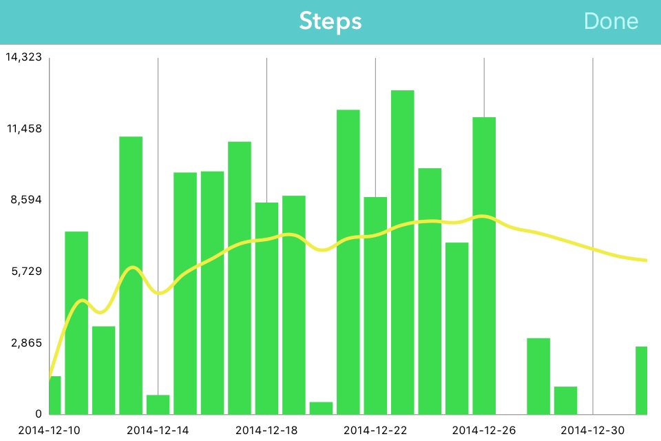 fitline - companion for Fitbit screenshot 3