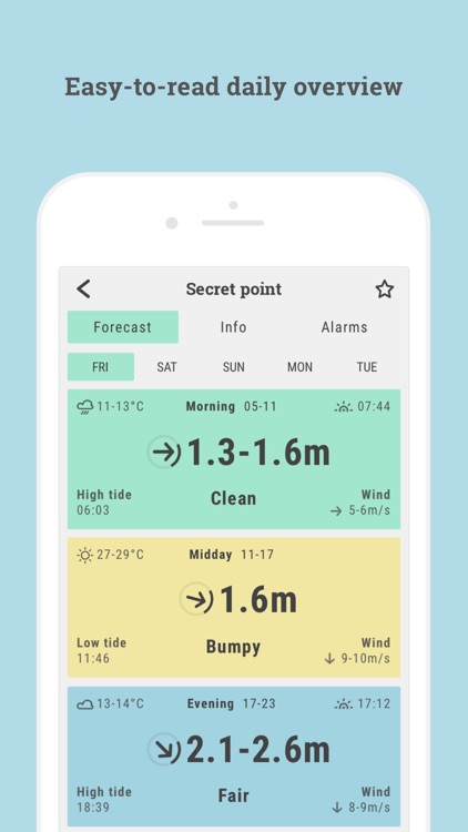 Sine - Surf Forecast