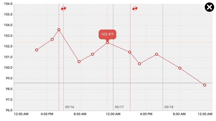 Feevy – Fever Tracker