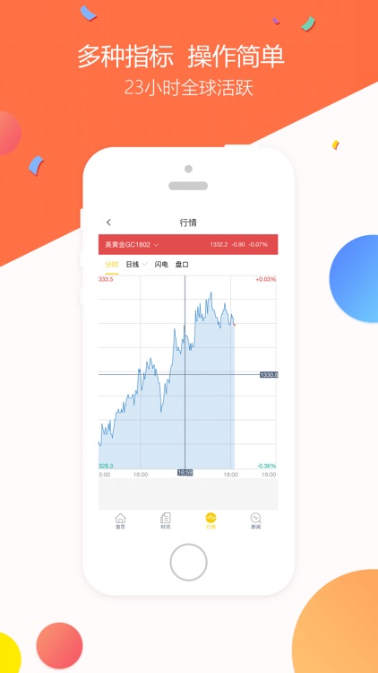 期货加油站--为您的期货交易加油