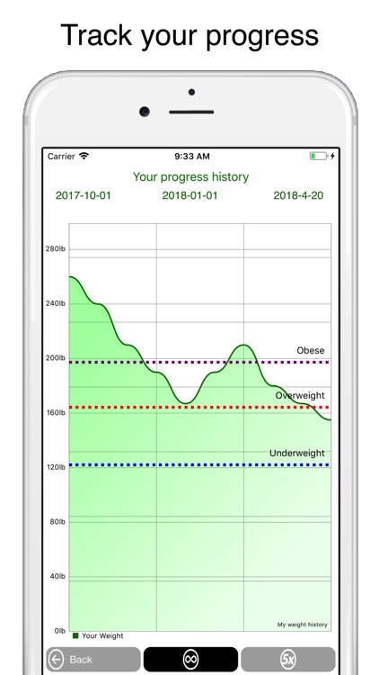 Personal Diet Assistant screenshot-4