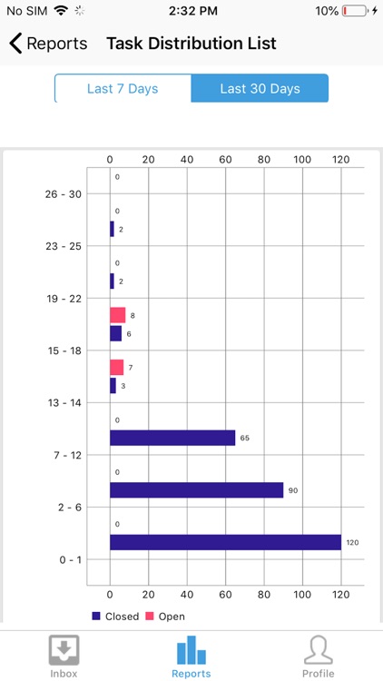 Workbox-Incture screenshot-3