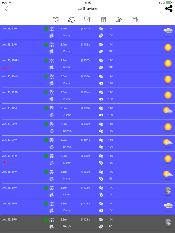 Screenshot #5 pour Eddy Surf Report