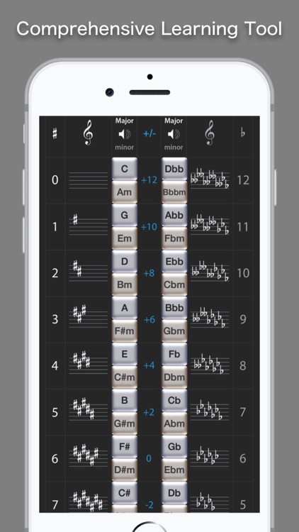 Circle of 5ths, 4th Edition screenshot-3
