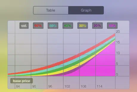 Options - option calculator