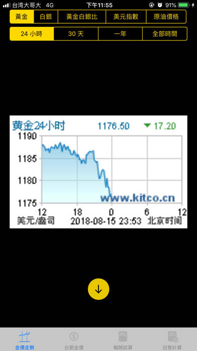Screenshot #1 pour 台灣黃金投資