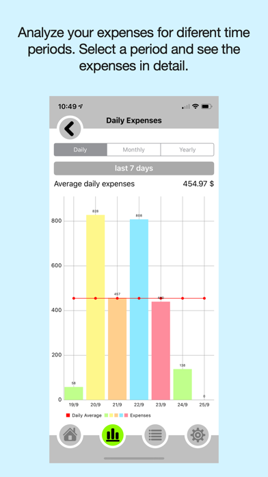 Screenshot #2 pour Expenses - in what spend money
